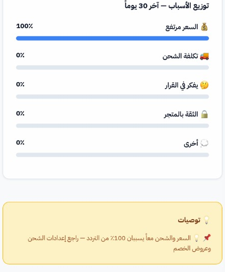 صفحة أسباب التردد — توزيع أسباب ترك السلة